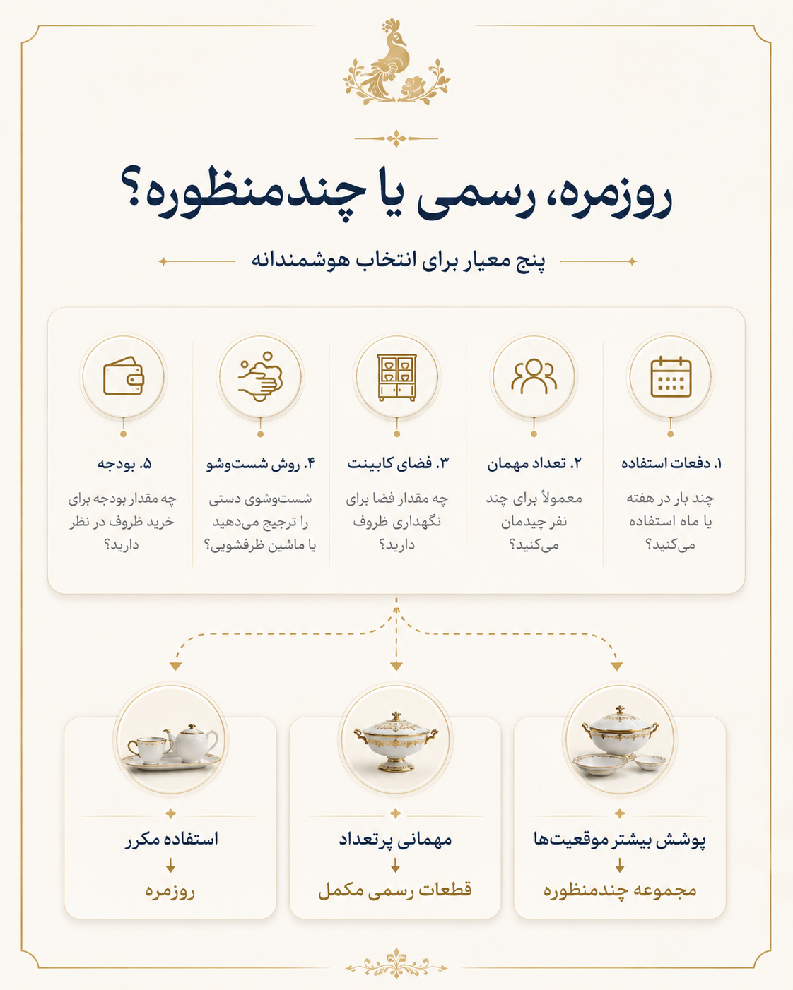 اینفوگرافیک انتخاب ظروف پذیرایی روزمره رسمی یا چندمنظوره